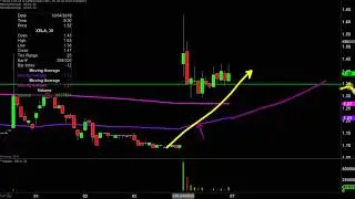 Exela Technologies, Inc. - XELA Stock Chart Technical Analysis for 10-04-2019