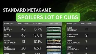STANDARD METAGAME BREAKDOWN FOR THE PRO TOUR!