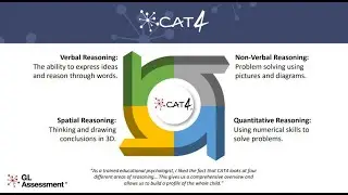 CAT4: The key data you need this term I Webinar