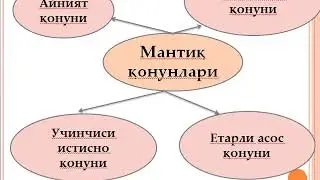Mantiq ilmining predmeti, asosiy qonunlari. Tushuncha tafakkur shakli sifatida