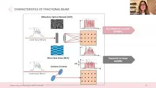 Webinar 24.06.2025 von LASEROPTEK Europe