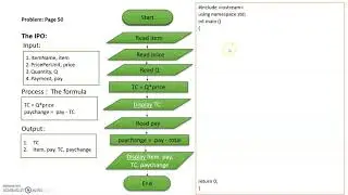 Practice: From flow chart to coding using Dev C++