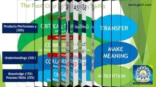 GAITF Managing 21st Century Learning Overview