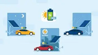 2D animated explainer video by Inovit - BeamGlobal