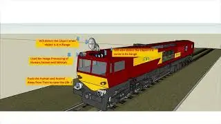 Train Collision Avoidance System Using Radar, Lidar and Image Processing