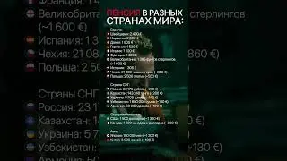 В какой стране САМАЯ БОЛЬШАЯ пенсия? #пенсия #старость #деньги