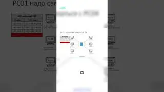 Пример работы ARP: Как компьютеры общаются в сети #сети #arp #компьютеры #mac #коммутатор