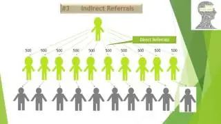 Natures Excel Marketing Team Supreme Achievers