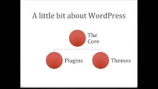 Wordpress Plugin Development Tutorial 1 - Introduction and Requirements