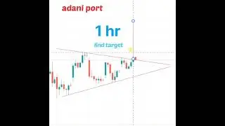 Adani port share analysis | short term buy strategy stock market for beginner #shorts #masterofchar