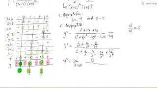 Curve Tracing Part 12. Type IV Curve Problem 2
