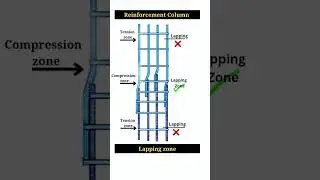Lapping zone in column