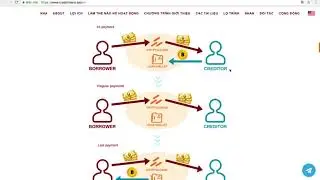 Cryptoloans ICO Review - Giới thiệu Dự &aacute;n