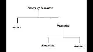 ME8594-DYNAMICS OF MACHINES