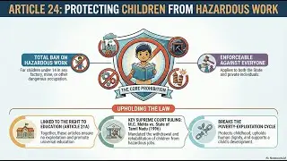 Article 24 of Indian Constitution | Prohibition of Employment of Children in Factories, etc.