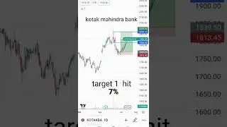 kotak Mahindra Bank target 🎯