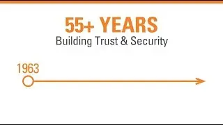 About TROY Group, Inc.