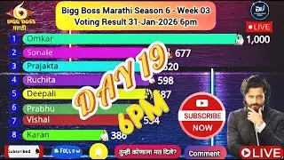 🔴LIVE :  Bigg Boss Marathi Season 6! Voting Result 31-Jan-2026 6pm #jiohotstar #biggbossmarathi