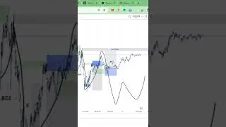Gold Analysis - before and after results #forexanalysis #goldanalysis #goldanalysistoday