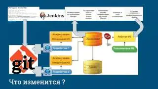 Типовой платный проект SB - Инженерные практики