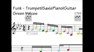 🎸Did You Know? Mastering the Groove: Funk Trumpet, Guitar, ePiano Rhythms Unleashed. - Green Voices