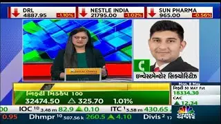 CNBC Bajar | Option Exchange | 08 May 2023 | Option Expert | Jay Patel