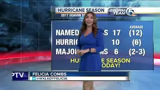 Active hurricane season wraps up with 6 major storms