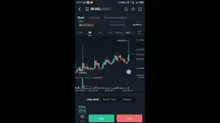 RFUEL is getting bullish!!!