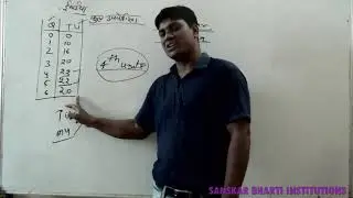 B.A PART-I YEAR P-1 ECONOMICS (CONSUMER BEHIVIOUR) PART-1 V-7