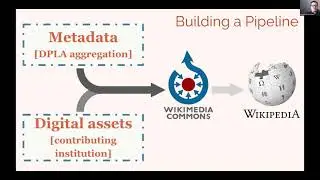 Where They&rsquo;re At: Enriching the Wikiverse with DPLA