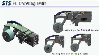 Introduction  of Label Feeder