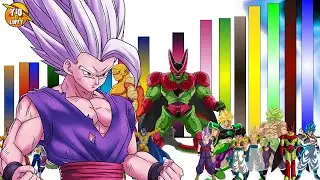 Los Verdaderos Niveles de Poder de Dragon Ball Super: Super Hero segun Akira Toriyama