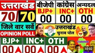 Uttarakhand Election Opinion Poll 2027 | Who will win | Modi Rahul | Dhami | Bjp | Inc | Nda India