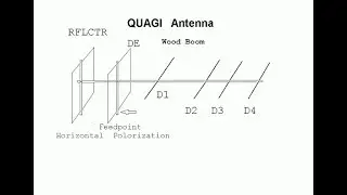 Quagi antenna 144MHz