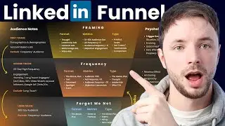 LinkedIn Ads Playbook: Grow your B2B Brand FAST (2026 Edition)!