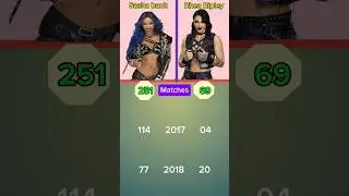 Sasha banks vs Rhea Ripley ✨💥 #wwe #shorts