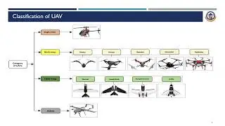 Types of UAV