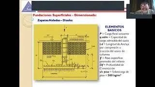 Calculo Estructural - Tema 3 - Dimensionado de Fundaciones Superficiales - Procedimiento - 06/12/24