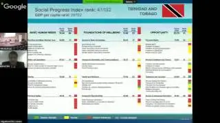 WEF - Global Competitiveness Report 2015 - 2016