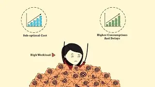 Complete cost control over fabric consumption- Explainer Video