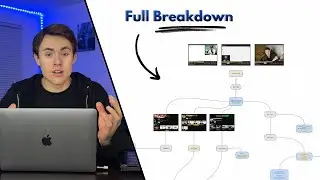 “micro niching” is the fastest way to get rich (full breakdown)