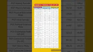 DSSSB PGT CUT OFF MARKS PREVIOUS YEAR | PGT CUT OFF OF DSSSB #dsssb #dsssbpgt #pgt #kvspgt  #emrs
