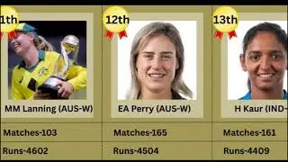 List of Highest Runs in Women's Cricket| Indian Top the List |Women's Cricket #cricket