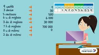 scomponiamo i grandi numeri