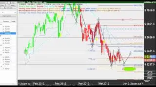 DAX-Video: Sellsetup-Signal voraus?