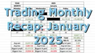 Trading Monthly Recap: January 2025 $392,886.13
