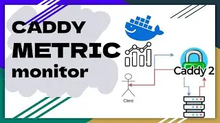 Monitor Caddy Metrics with Prometheus & Grafana in Docker! | ep 16