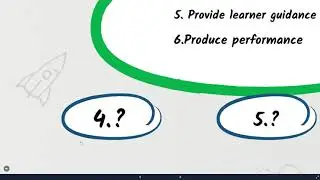 Gagne's 9 Events of Instruction Design