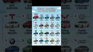 #China&rsquo;s #Best #Selling #Car #Brands2025