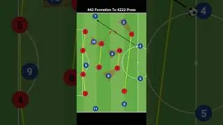 442 Formation To 4222 Press #soccer #tactics